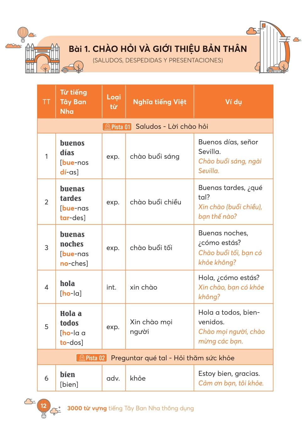 Sách - 3000 Từ Vựng Tiếng Tây Ban Nha Thông Dụng