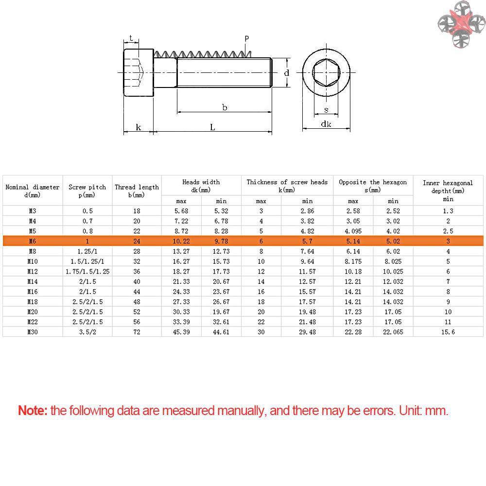 Bu Lông Lục Giác 12.9 - M6X80