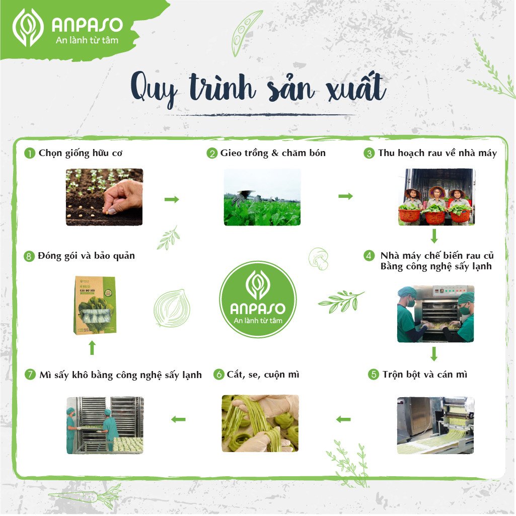 Mì Ăn Dặm Củ Cải Đỏ Và Củ Dền  Organic Anpaso 120g