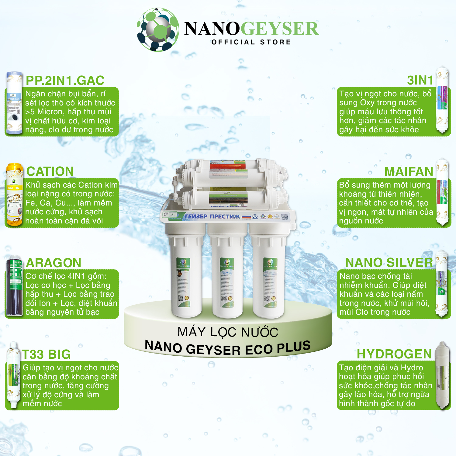 Máy lọc nước Nano Geyser ECO 8 không dùng điện - Hàng Chính Hãng