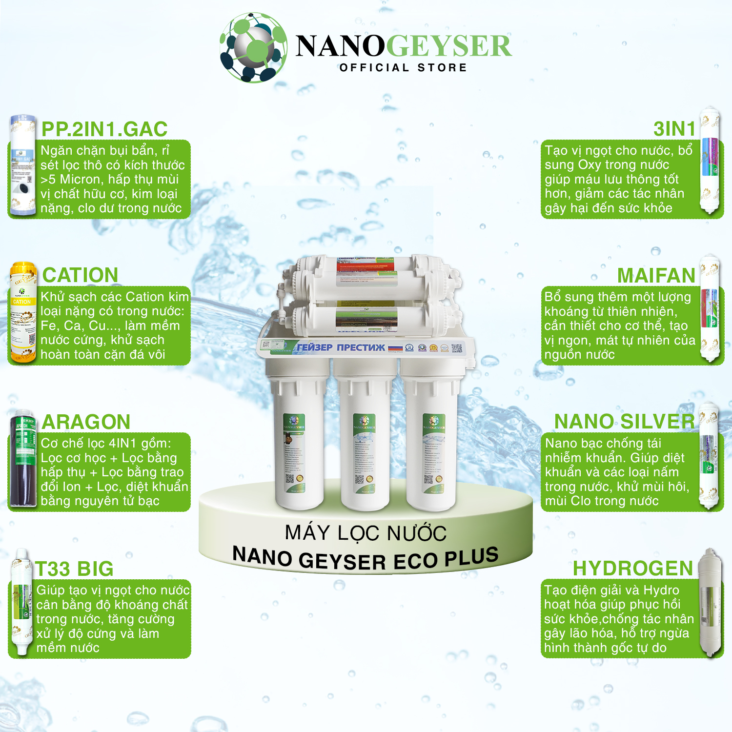Máy lọc nước Nano Geyser ECO công nghệ lọc Nano - Hàng Chính Hãng