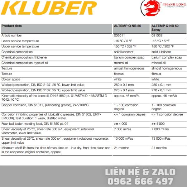 Mỡ Kluber ALTEMP Q NB 50 loại 750g