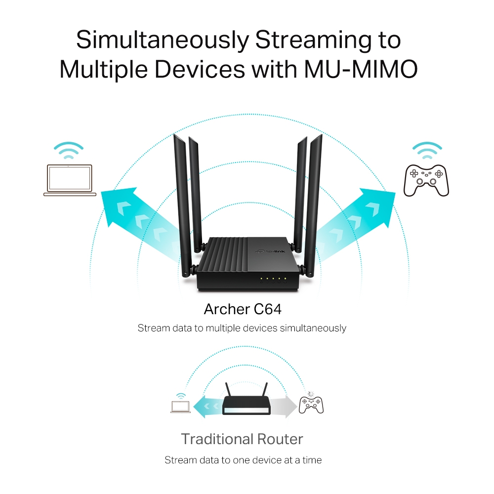 Router Wi-Fi MU-MIMO AC1200 TP-LINK Archer A64-hàng chính hãng