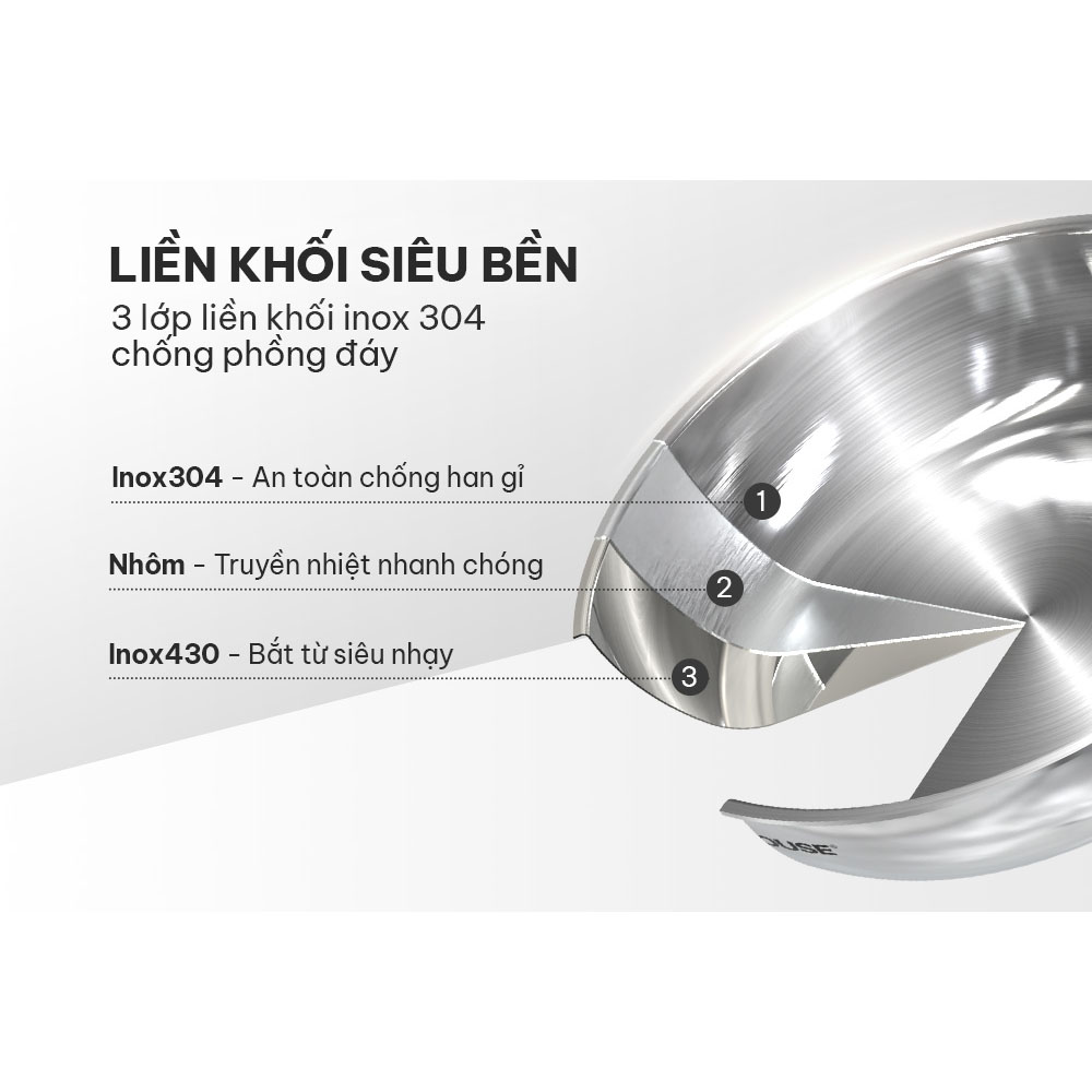 Chảo Inox đa lớp Sunhouse IN20M6