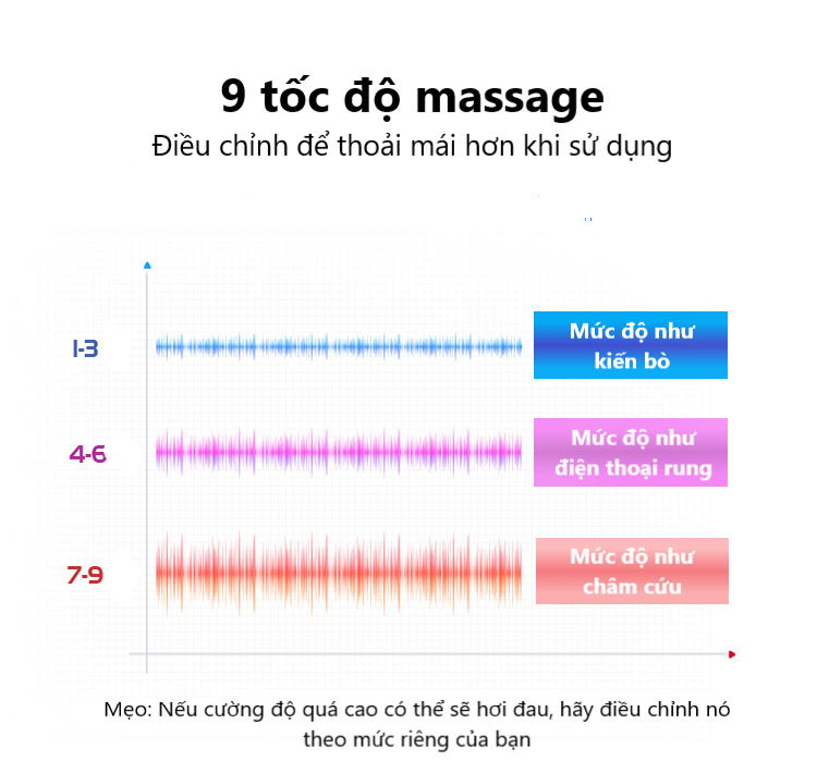 Máy Massage Cổ Vai Gáy 4 Đầu Phiên Bản Nâng Cấp - 6 Chế Độ Mát Xa Khác Nhau, 9 Cường Độ Có Khả Năng Massage Nhiệt - Tặng Kèm Tấm Xung Điện Ngoài