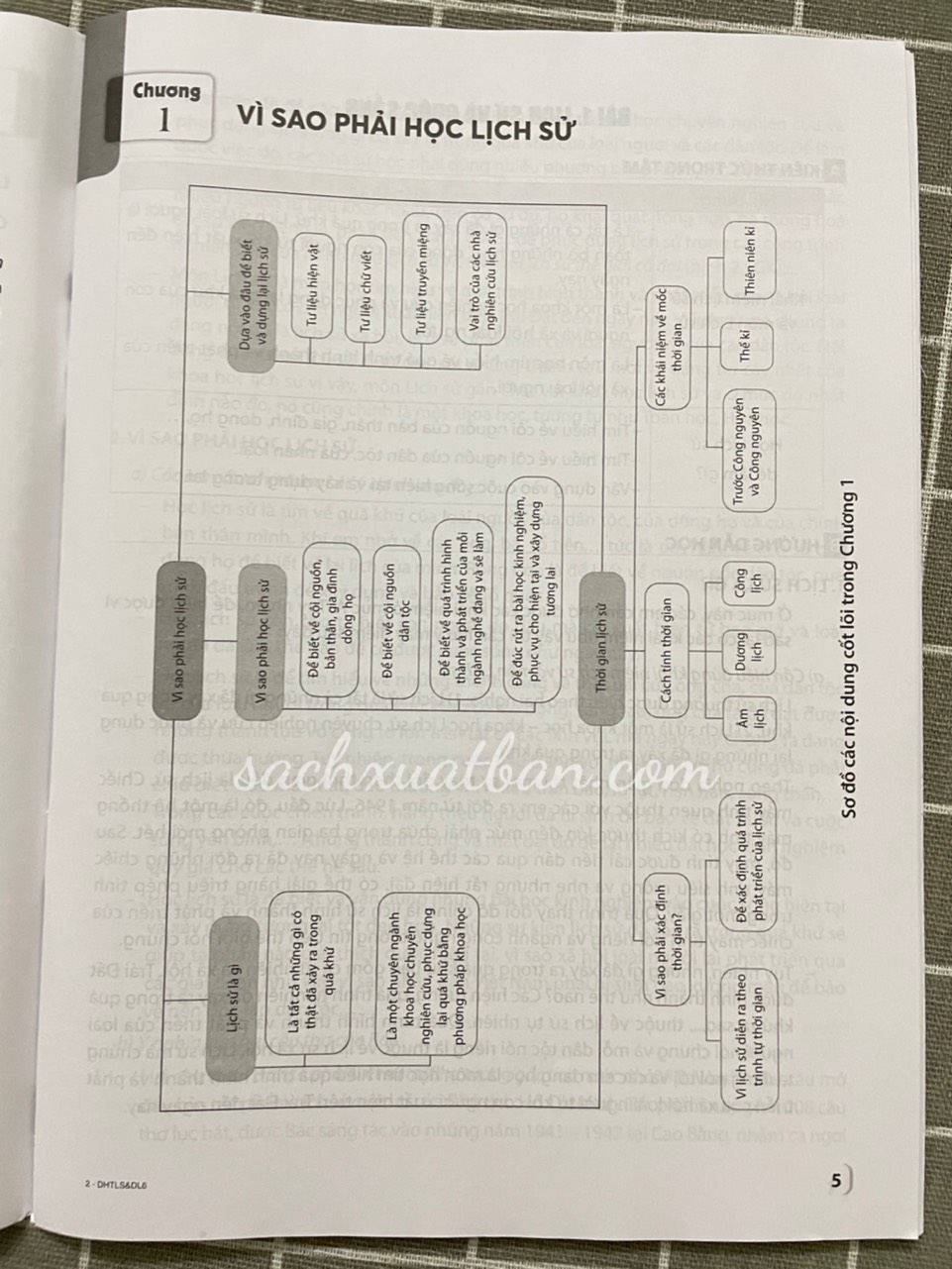 Sách Để học tốt lịch sử và địa lí 6 phần lịch sử