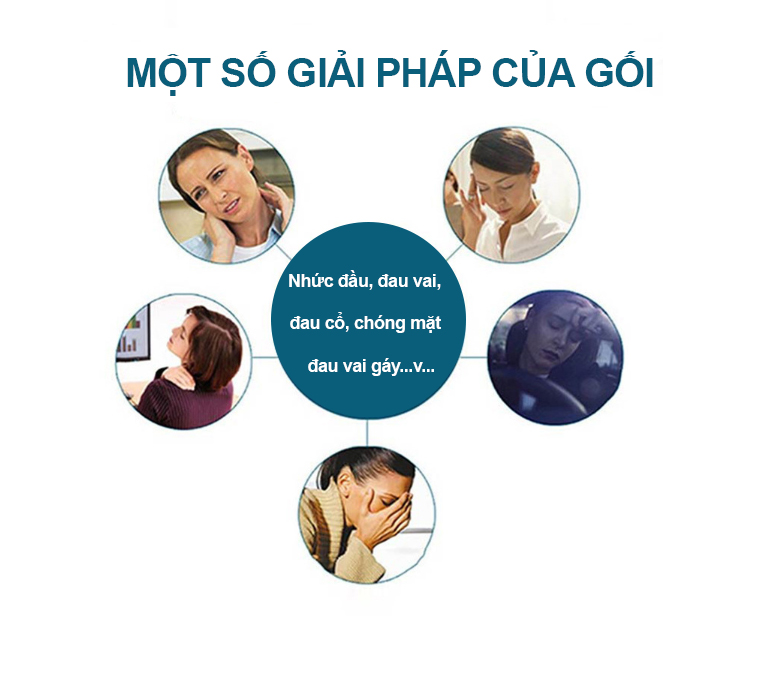 Gối Tựa Đầu Ô Tô Chống Mỏi Cổ Chất Liệu Memory Foam Cao Su Non Cao Cấp