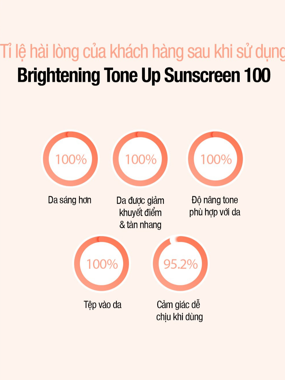 KEM CHỐNG NẮNG DƯỠNG TRẮNG NÂNG TONE CELL FUSION C BRIGHTENING TONE UP 100 SPF50+/ PA++++ 35ML