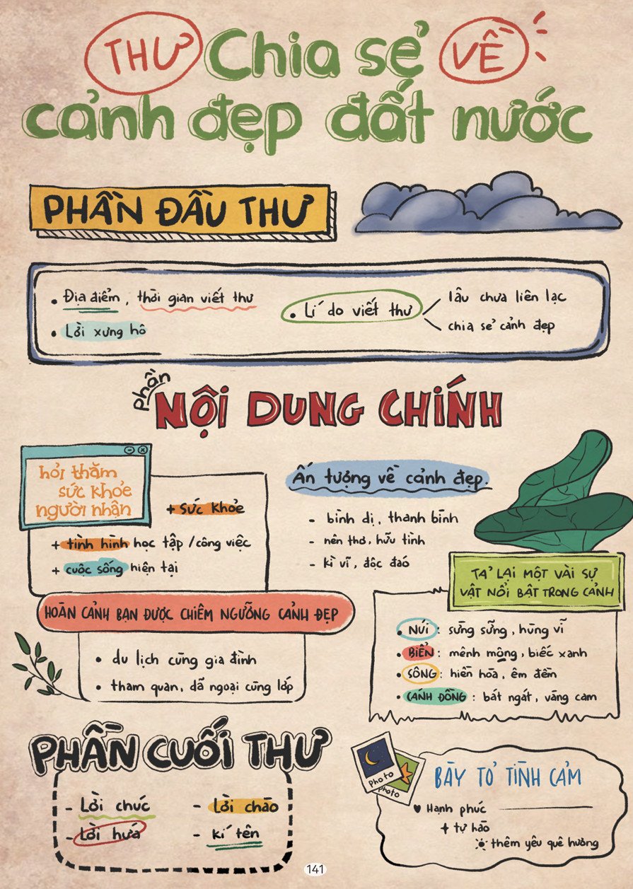 Sách - Tập làm văn 3 (Sơ đồ tư duy – Bài văn tham khảo)