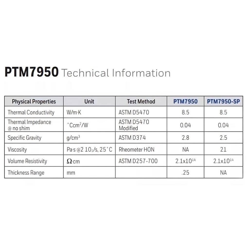 Kem Tản Nhiệt Công Nghiệp HoneyWell PTM7950SP 2.5grams