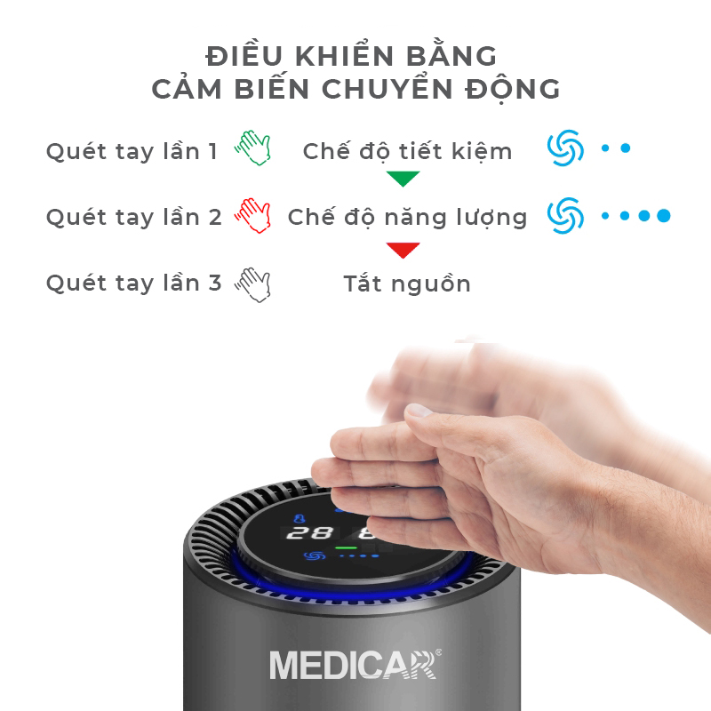 Máy lọc không khí cho ô tô thế hệ mới Medicar - Lọc bụi mịn, loại bỏ mùi,hiển thị nhiệt
