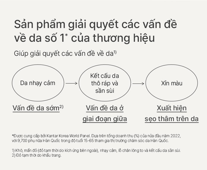 Tinh chất dưỡng phục hồi da innisfree Retinol Cica Repair Ampoule 30 mL