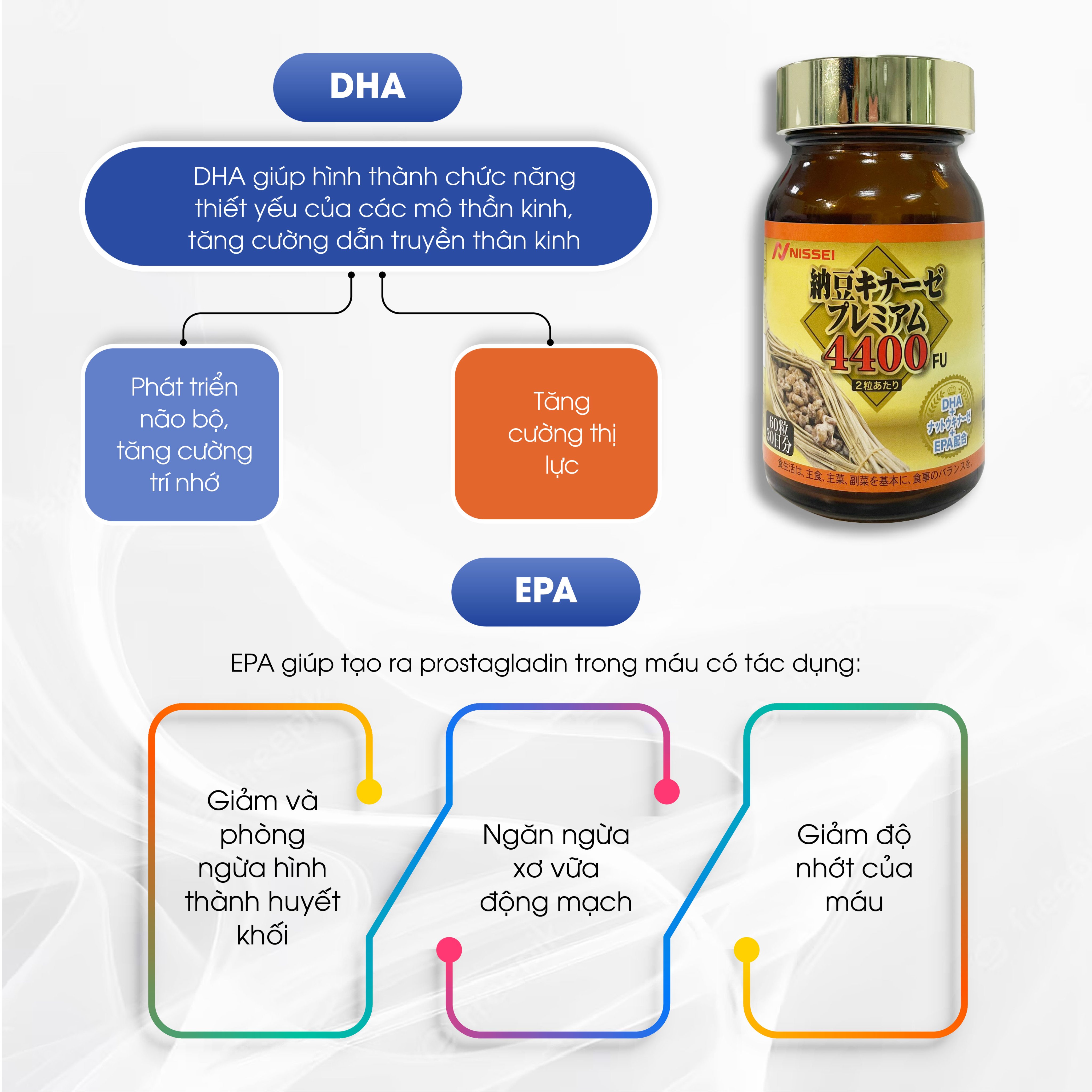 Viên phòng ngừa đột quỵ và tai biến Nattokinase 4400FU. Lọ 60 Viên. Chính hãng Nhật Bản. Tăng cường tuần hoàn máu não