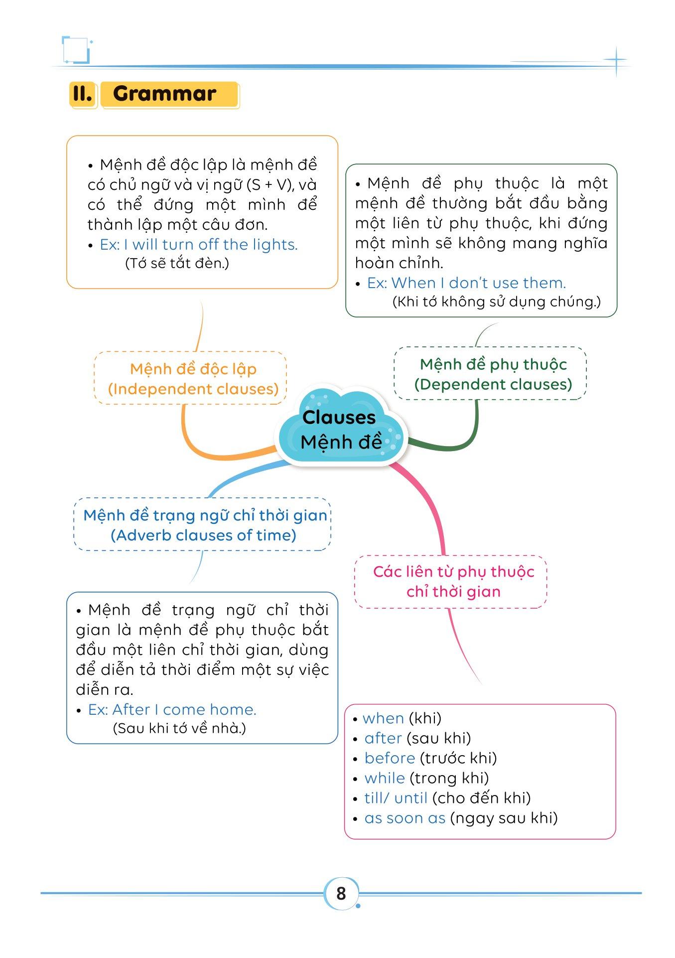 Làm Chủ Kiến Thức Tiếng Anh Bằng Sơ Đồ Tư Duy Lớp 8 - Tập 2
