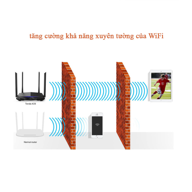 Bộ phát wifi chuẩn 1200Mbps băng tần kép Wireless Router AC6 Tenda hàng chính hãng