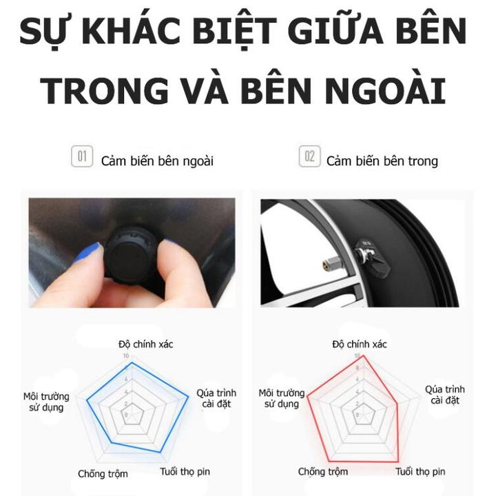 Cảm biến áp suất lốp van ngoài cho ô tô, xe hơi TS03X