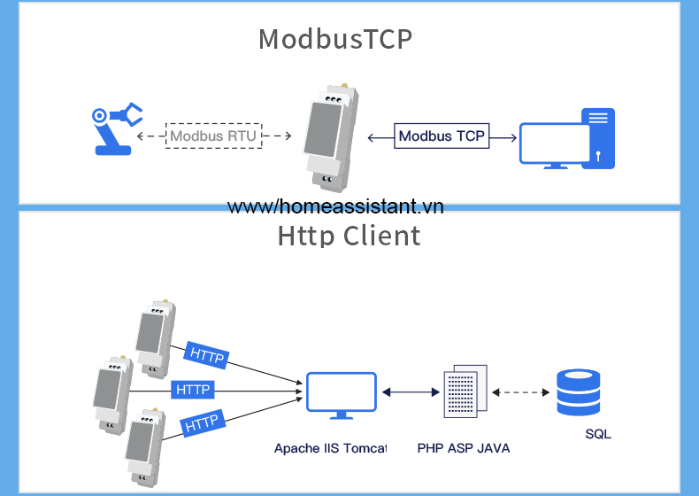 Bộ Định Tuyến Wifi Và Ethernet Sang RS485 Modbus Elfin PW21