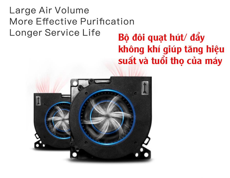 Máy lọc không khí J020 GX Diffuser công suất lớn Tặng thêm miếng lọc dự phòng - Hàng chính hãng