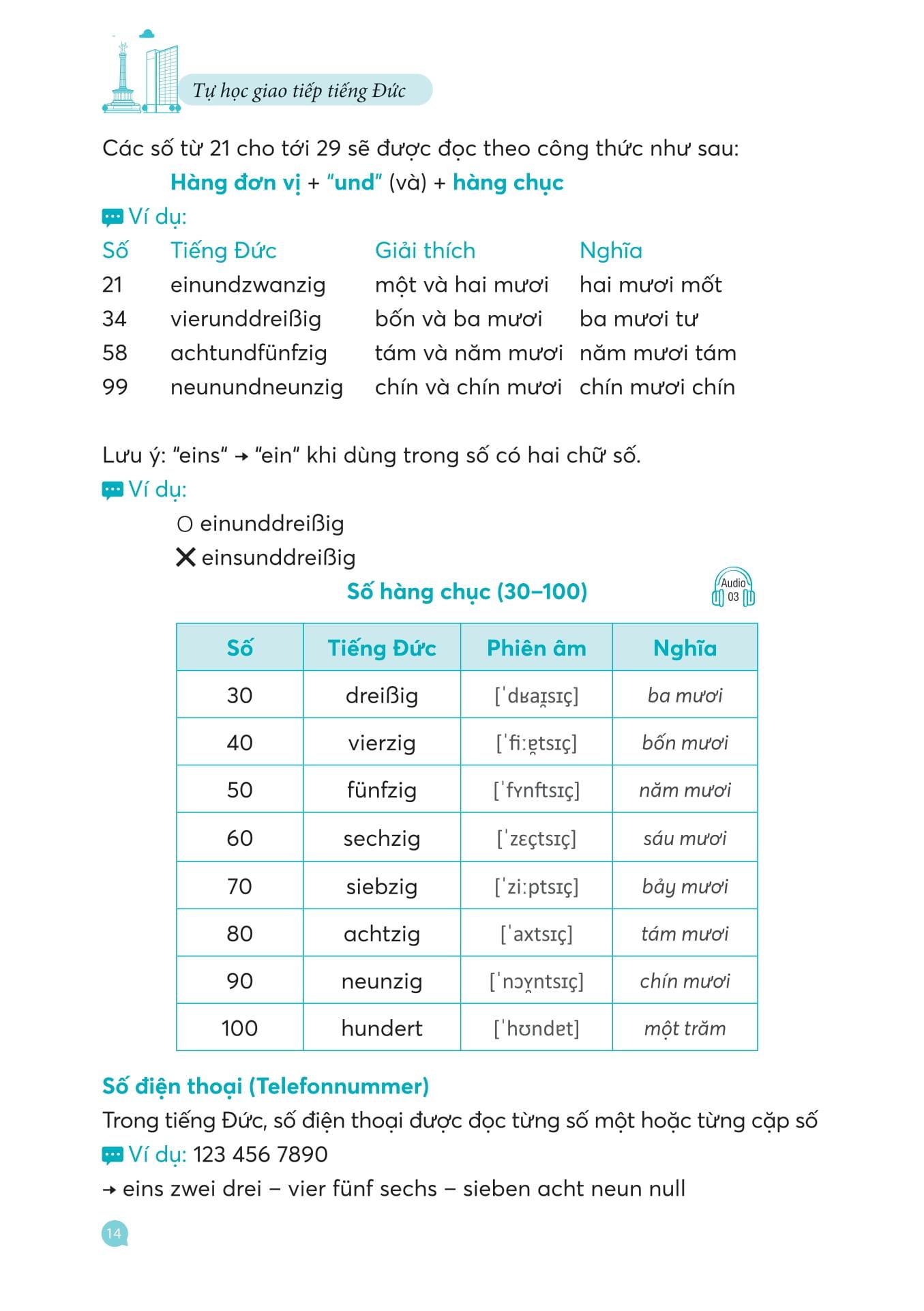 Sách - Mindmap Deutsch Vokabeln - Từ Vựng Tiếng Đức Bằng Sơ Đồ Tư Duy