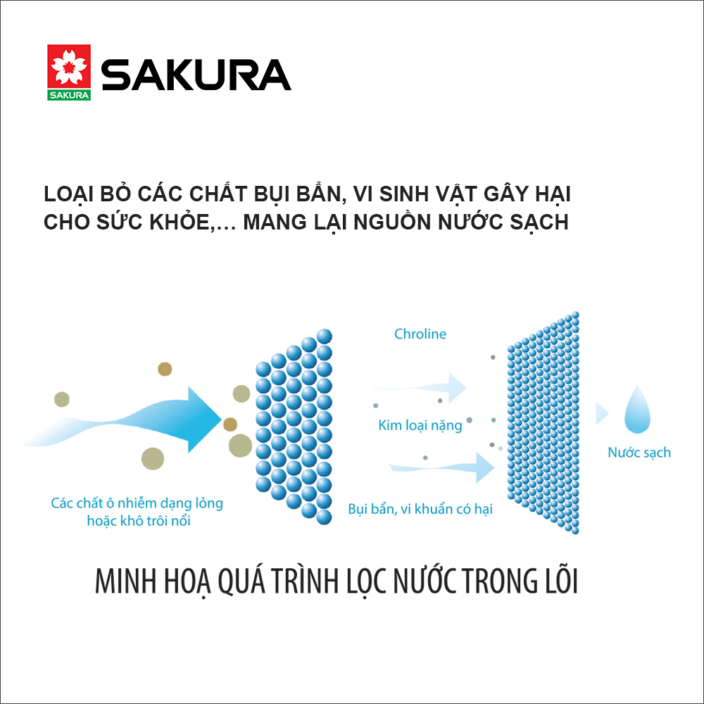 Thiết Bị Lọc Nước SAKURA SP028 Để Bàn - Hàng Chính Hãng