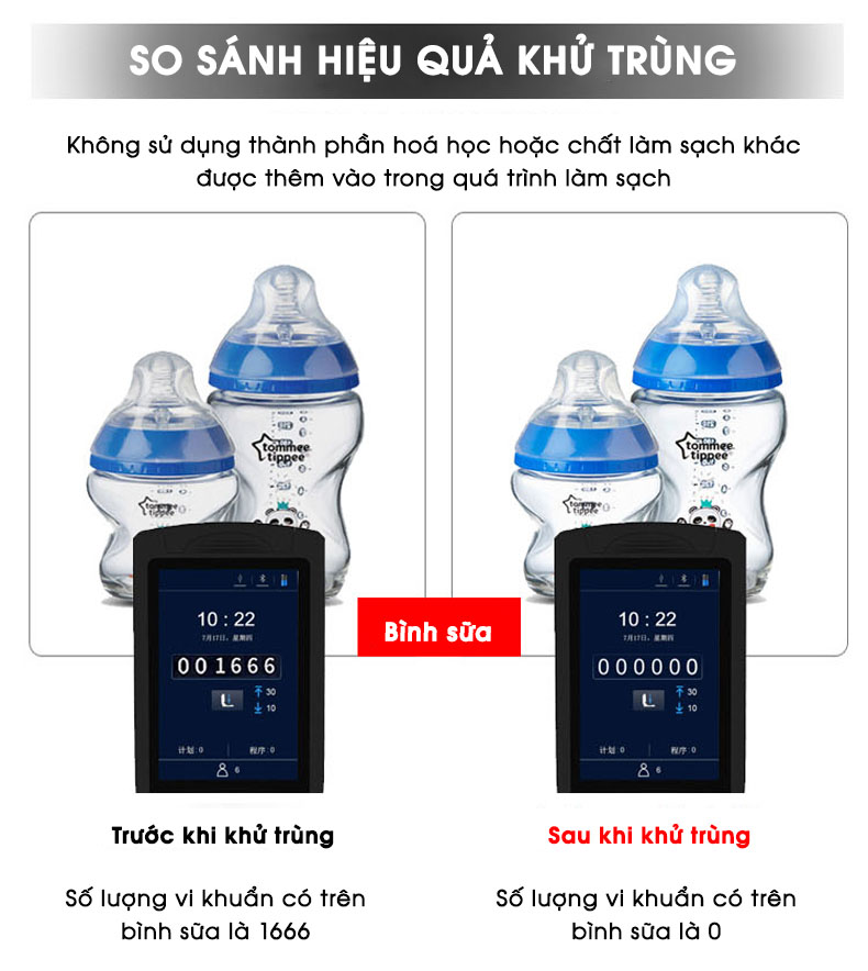 [ NEW 2021 ] Máy Rửa Rau Củ HR-666 - Khử Trùng Thực Phẩm Rau Củ Quả, Các Loại Thịt, Thủy Hải Sản Bằng Sục Ozone 10L - HÀNG CHÍNH HÃNG