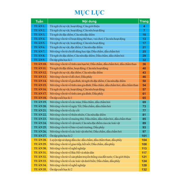 Sách - Vở Bài Tập Nâng Cao Từ Và Câu Lớp 2 - Biên Soạn Theo Chương Trình GDPT Mới - Kết Nối - ndbooks