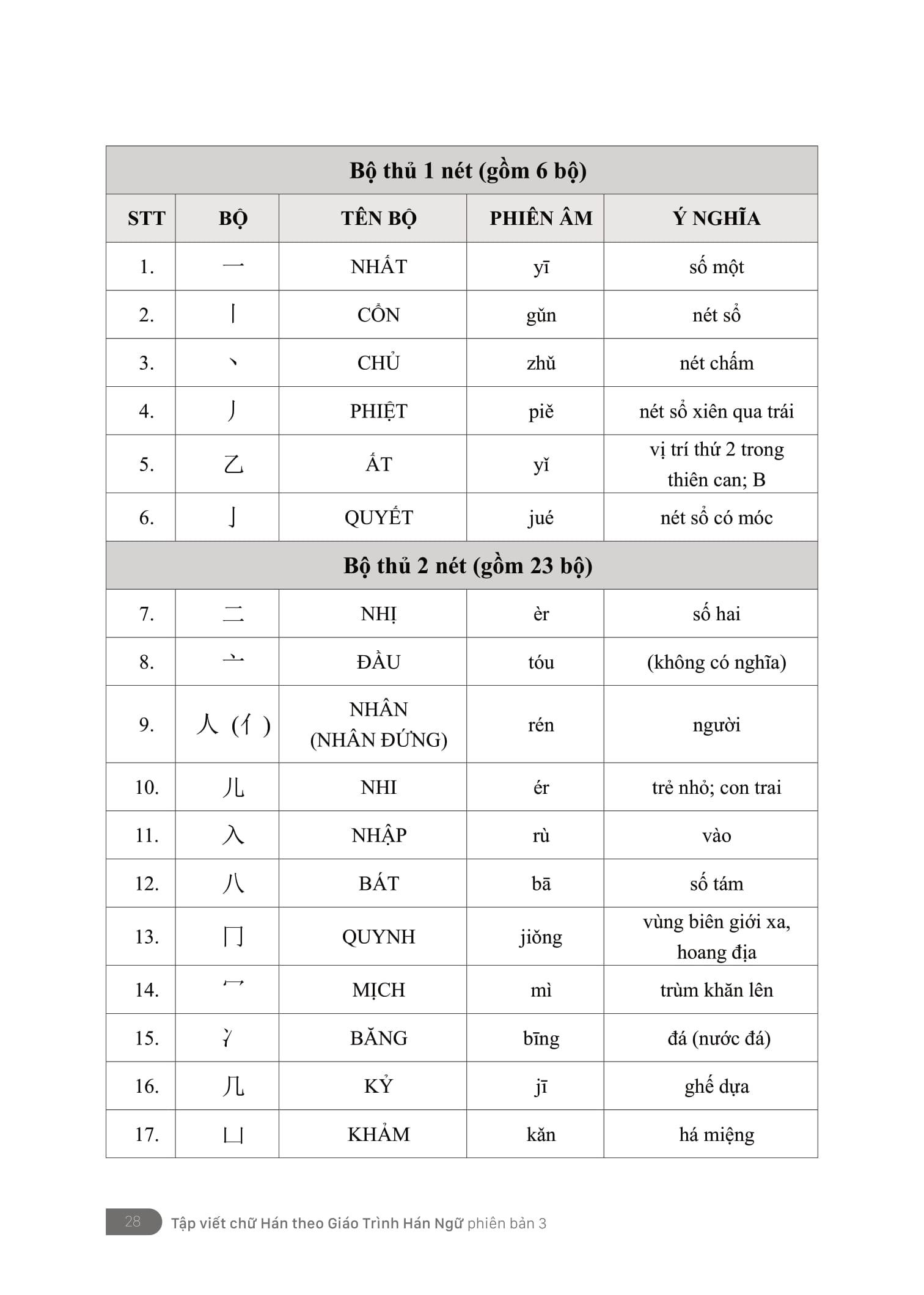 Sách - Tập Viết - Chữ Hán Theo Giáo Trình Hán Ngữ Phiên Bản 3 - ảnh 16
