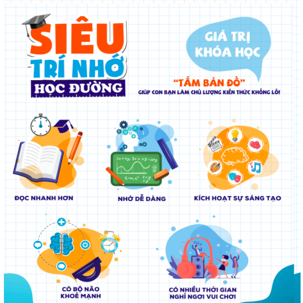 Khoá học Siêu Trí Nhớ Học Đường