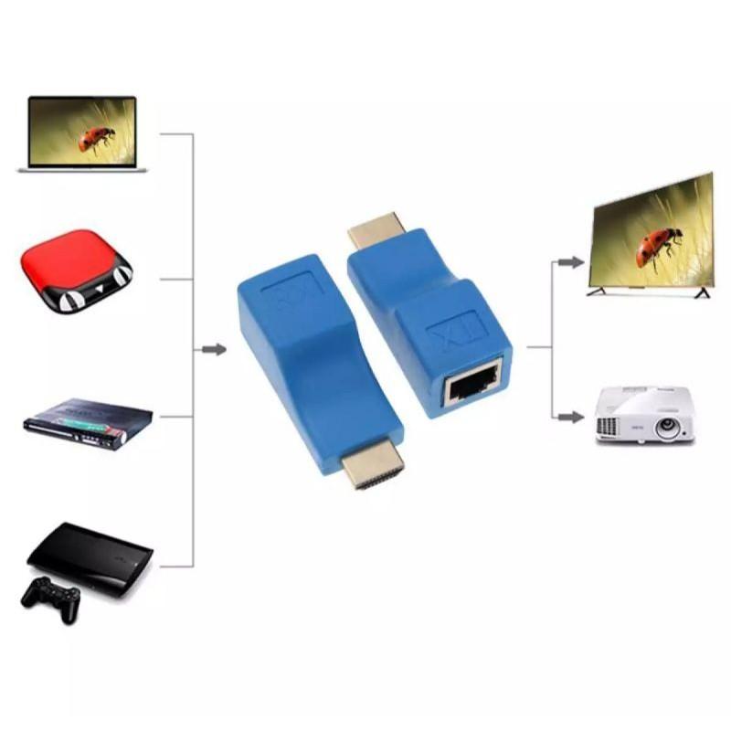 Bộ chuyển đổi HDMI TO LAN 30m