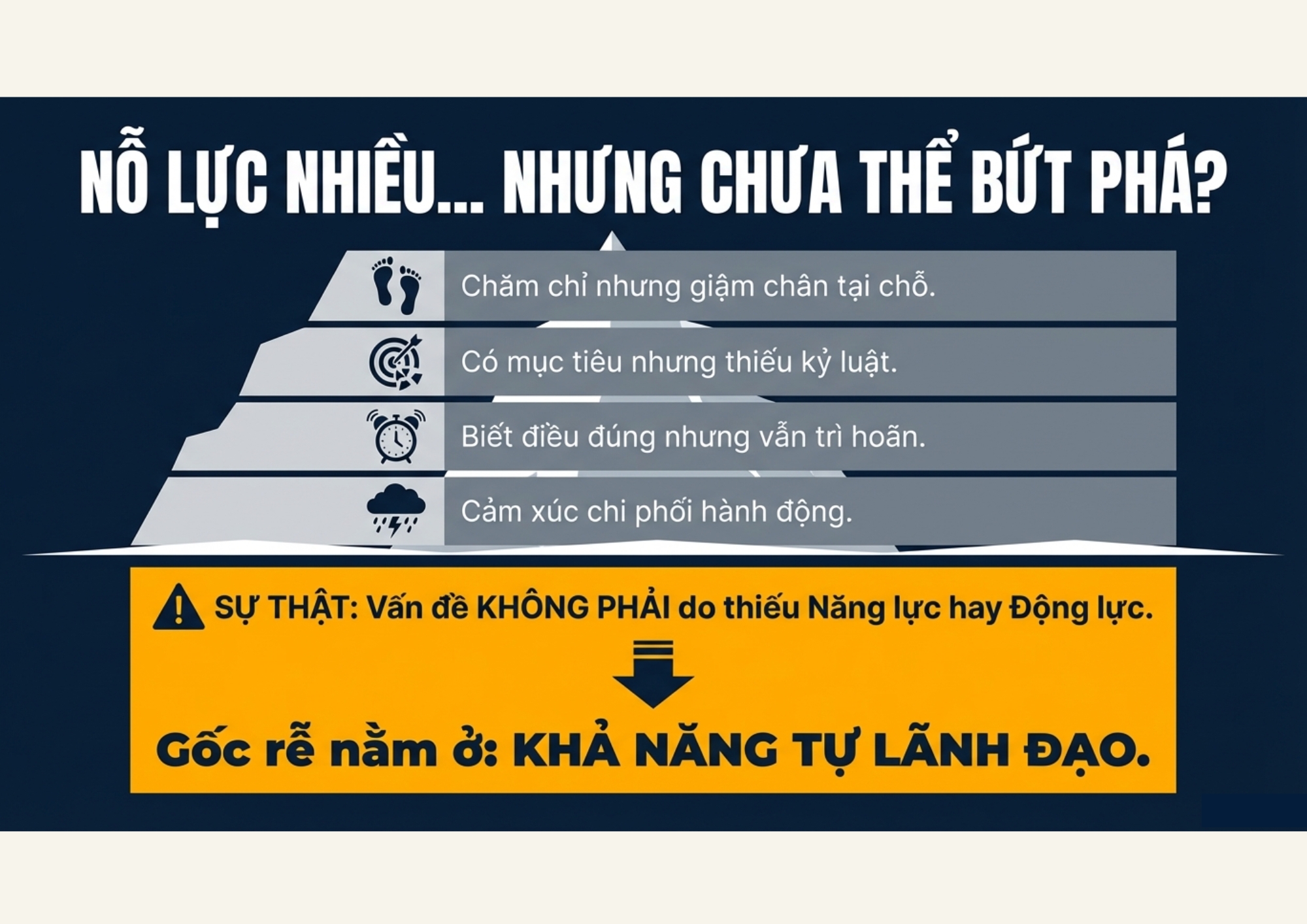 Cẩm Nang Tự Học – Tự Lãnh Đạo Bản Thân | Hiểu Mình – Kỷ Luật Bản Thân – Làm Chủ Cuộc Đời