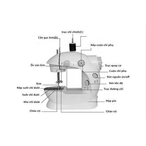 Máy May Mini Gia Đình Nhỏ Gọn Tiện Dụng Có Đèn Led Sáng Sử Dụng Dễ Dàng