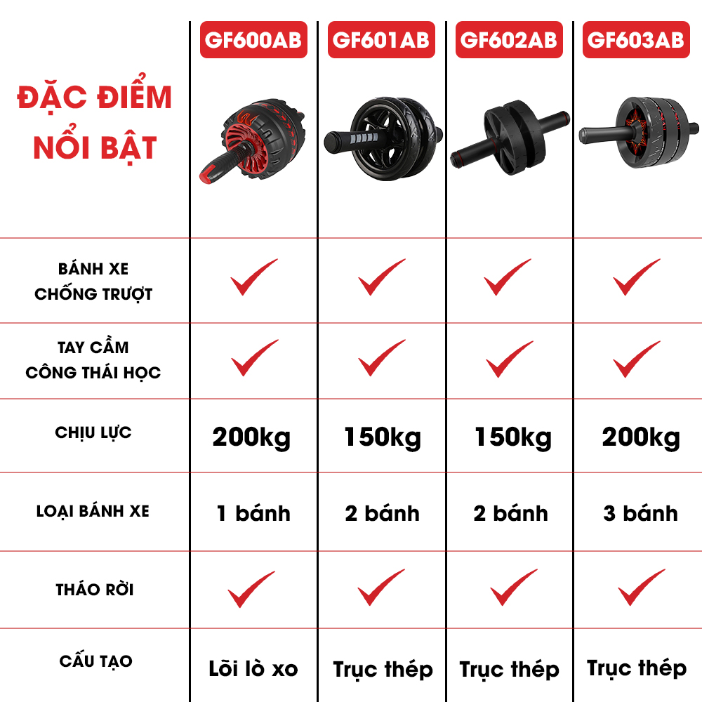 Con lăn tập bụng chịu tải 200kg tập thể dục tại nhà, phòng gym chính hãng Goodfit GF60XAB