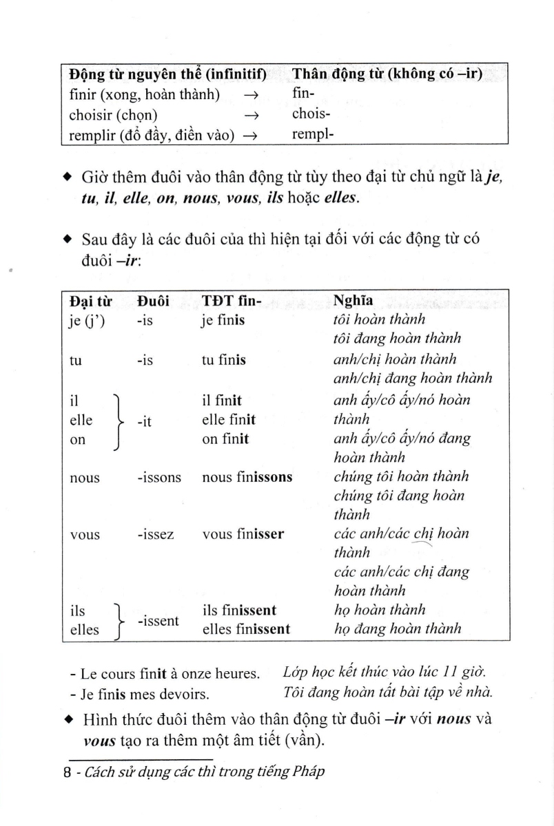 Cách Sử Dụng Các Thì Trong Tiếng Pháp - HA