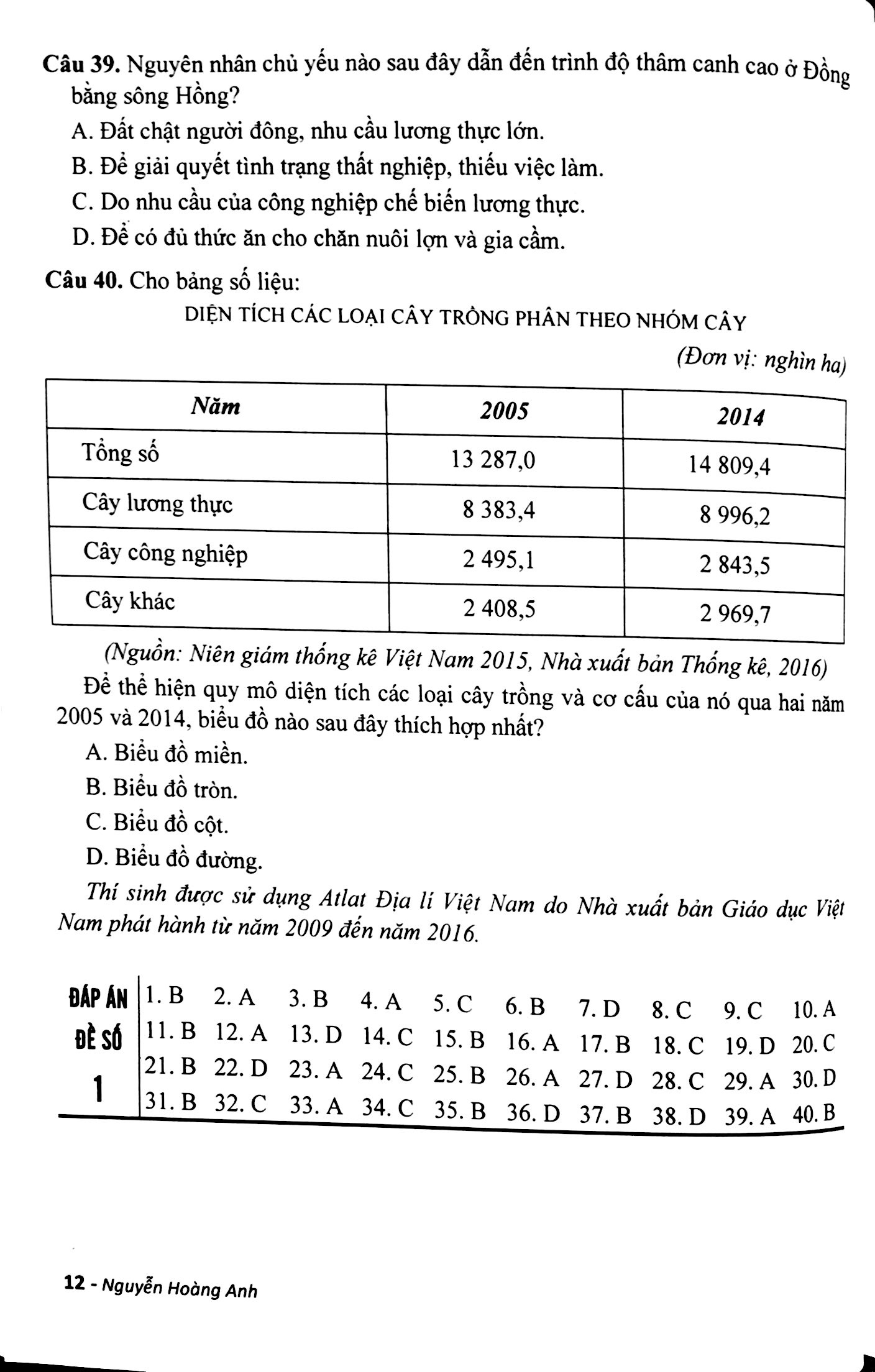 22 Đề Thi Trắc Nghiệm Môn Địa Lí - Luyện Thi Thpt Quốc Gia