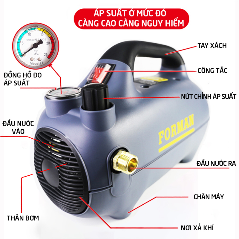 Máy rửa xe áp lực cao, may rua xe chỉnh áp công suất mạnh 2000W dễ dàng sử dụng, ống bơm nước 15m, vòi bơm nước cao áp C0015FM300