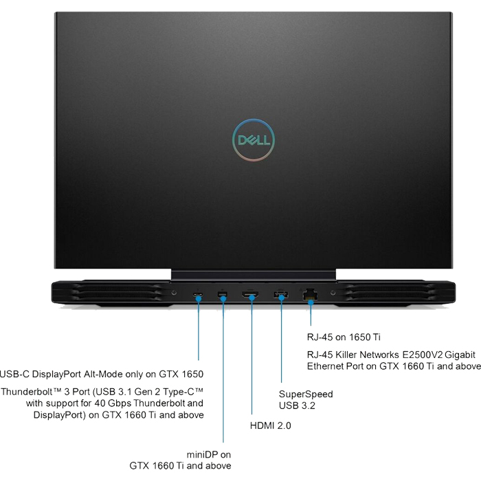 Laptop Dell Gaming G7 7500 G7500A (Core i7-10750H/ 16GB (8GB x2) DDR4 3200MHz/ 512GB SSD M.2 PCIe/ RTX 2060 6GB GDDR6/ 15.6 FHD WVA, 144Hz/ Win10) - Hàng Chính Hãng