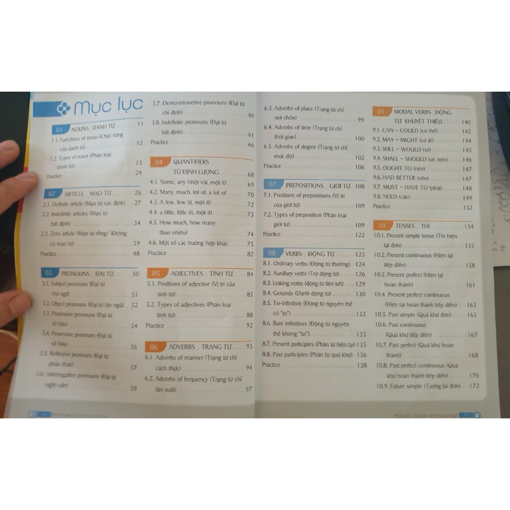 Sách - Combo Mindmap English và Tự Học 2000 Từ Vựng Tiếng Anh - MC