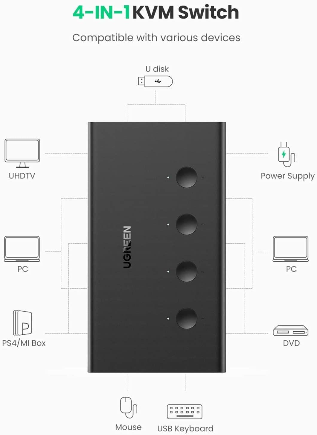 Ugreen UG70439CM293TK 4k 60hz KVM 4 pc dùng 1 màn hình bộ chuyển tín hiệu Switch USB - HDMI - HÀNG CHÍNH HÃNG