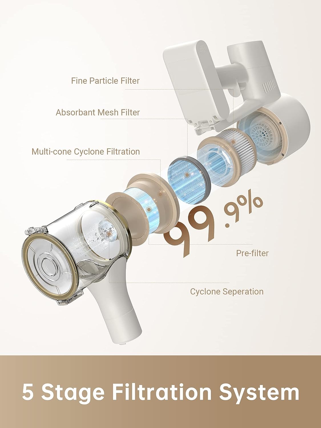 Máy Hút Bụi Cầm Tay Không Dây DREAME R10 Rời Sạc Dễ Dàng Lực Hút 20.000 Pa Công Suất 350 W - Hàng Chính Hãng