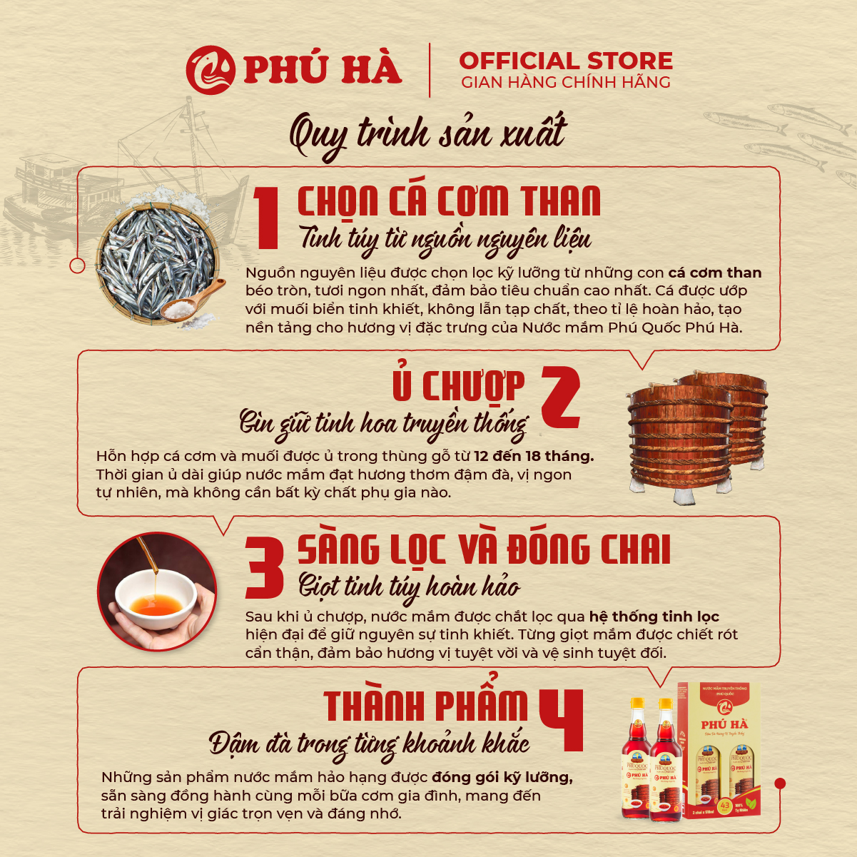 Nước mắm truyền thống Phú Quốc Phú Hà 43 độ đạm - Hộp 6 chai 60ml