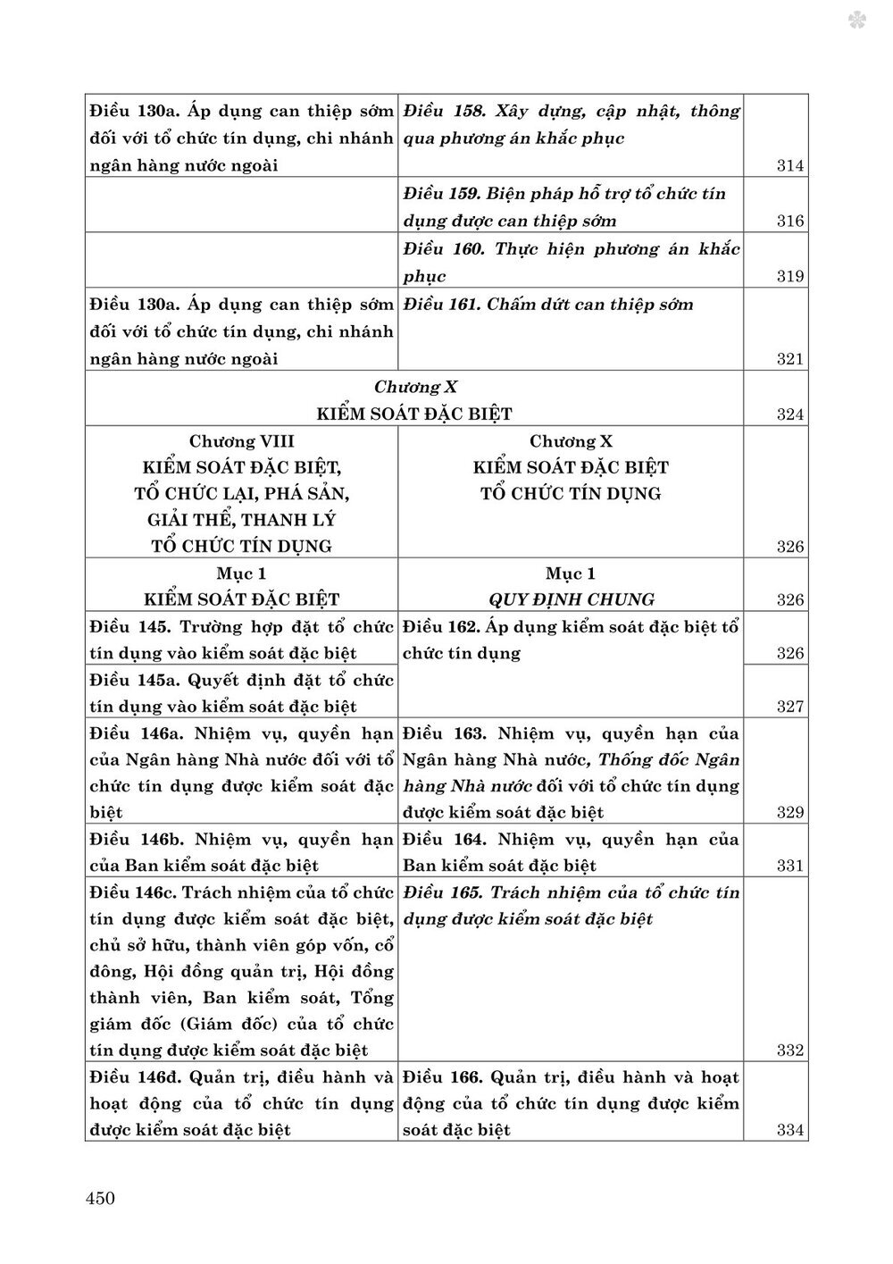 Luật các tổ chức tín dụng năm 2024 so sánh và bình luận - bản in 2025