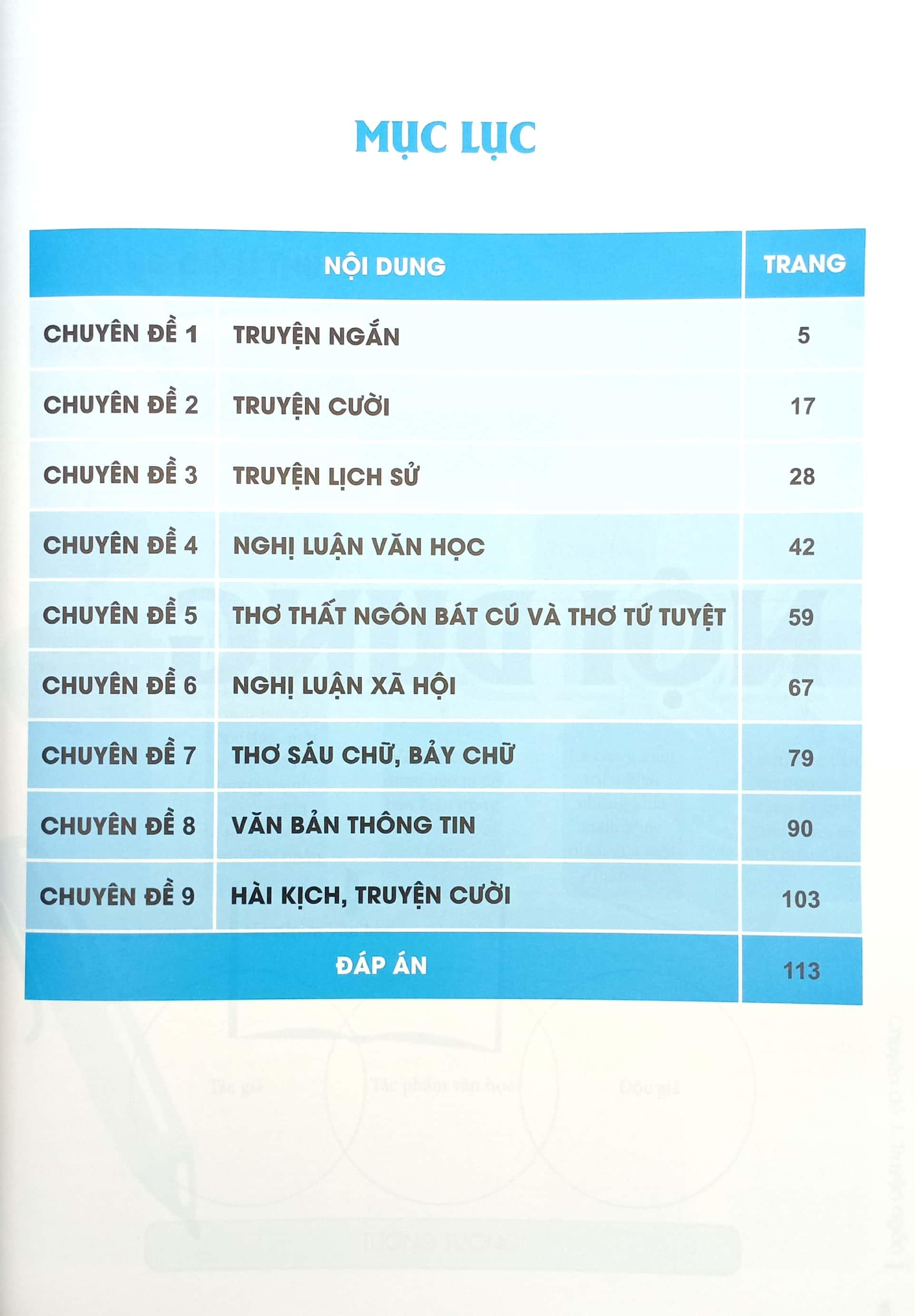 Củng Cố Và Ôn Luyện Ngữ Văn 8 (Biên Soạn Theo Chương Trình Giáo Dục Phổ Thông Mới)