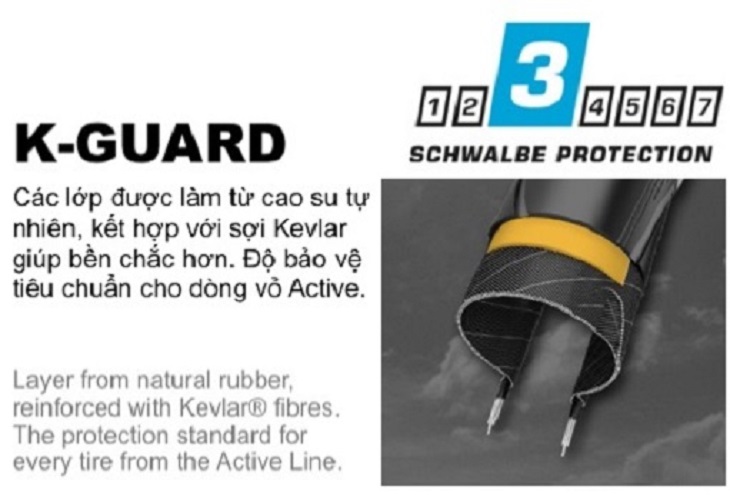 Vỏ / Lốp xe đạp loại không gấp Schwalbe Spicer Tire 700 x 40C (40-622)(1 cái)