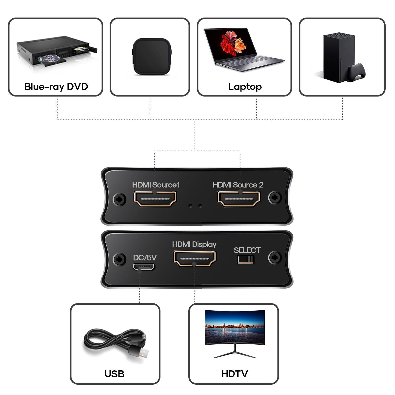 2x1 Switch 8K HDMI 2.1 Splitter ,2 in 1 Out ,High Speed ,8K 60Hz Signal Display 4K 120Hz 8K HDMI Switch Switcher for PS5 Laptop Monitors DVD