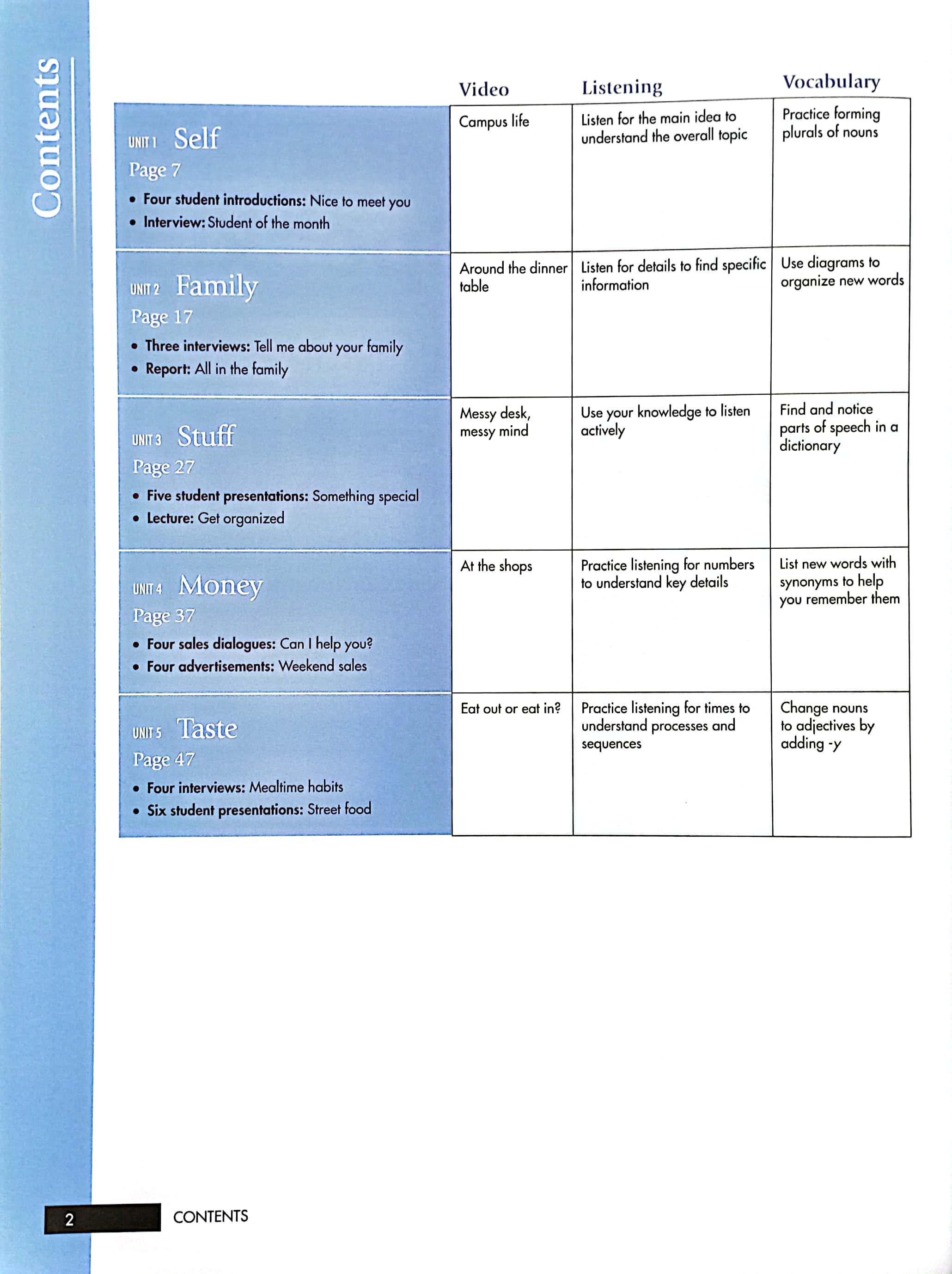 Skillful Foundation Level Listening and Speaking Student Book and DSB Pack