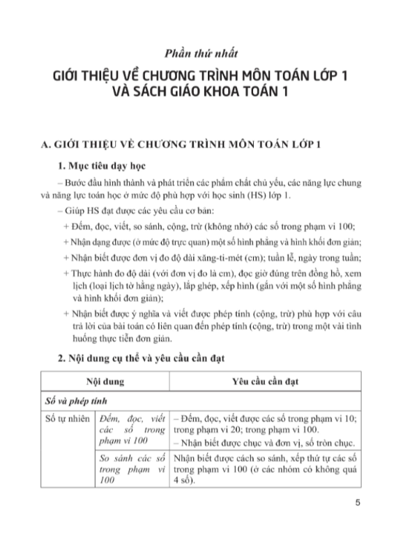 Sách Giáo Viên Toán Lớp 1 - Bộ Cánh Diều