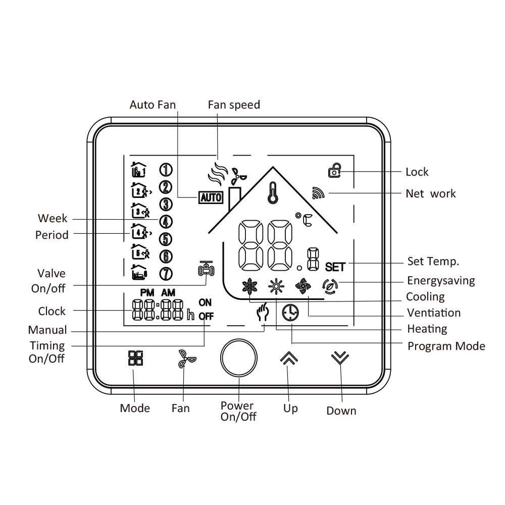 Bộ Điều Khiển Nhiệt Độ Thông Minh Wifi-Fi Kỹ Thuật Số Điều Khiển Bằng Giọng Nói