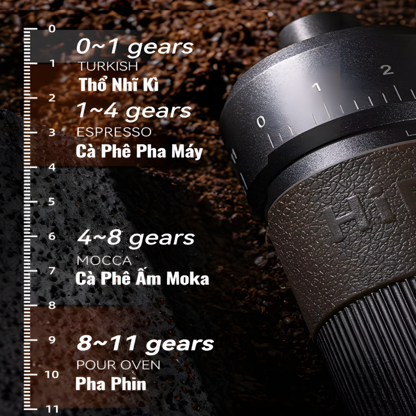 Máy xay hạt cà phê cầm tay chuyên nghiệp, lưỡi xay 6 cánh core kép, 55 cấp độ và 11 level thương hiệu HiBREW G4B - Hàng Nhập Khẩu