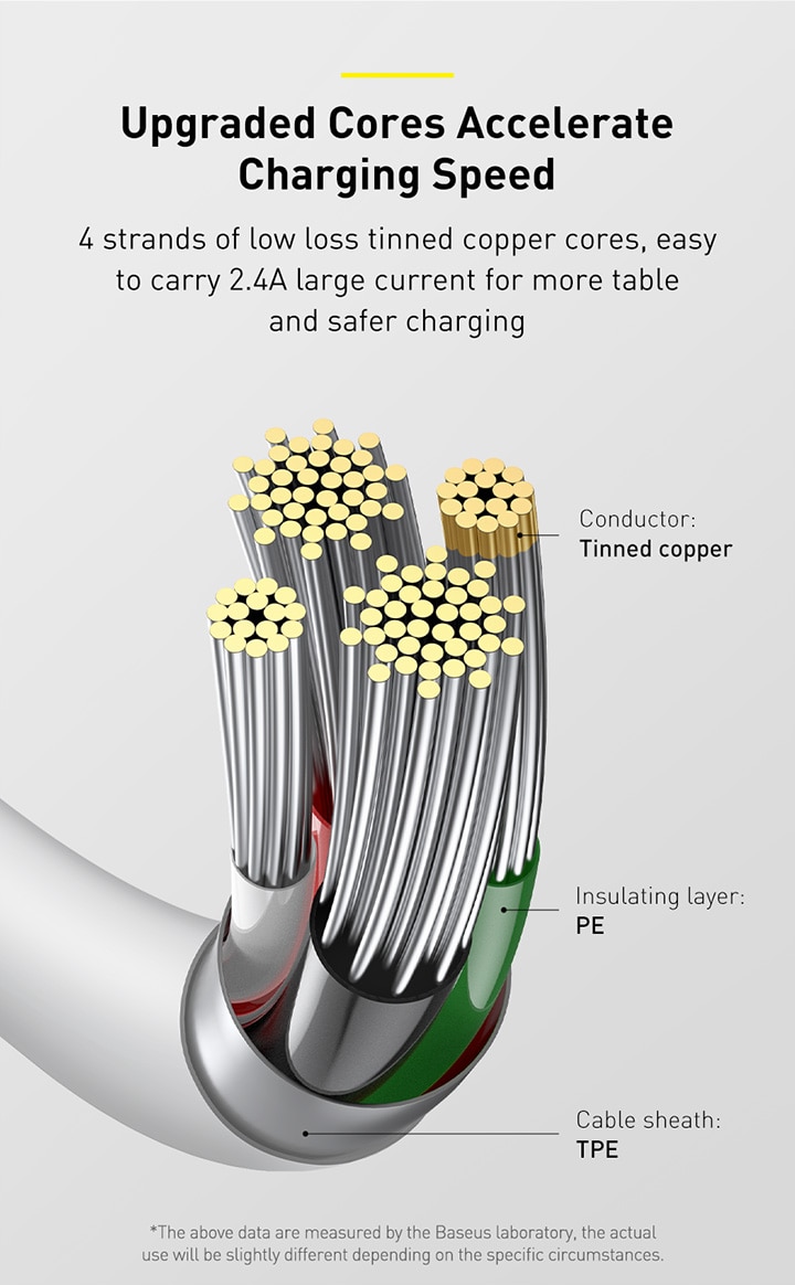 Cáp sạc lightning Baseus Superior Series Fast Charging Data Cable cho iPhone/ iPad 