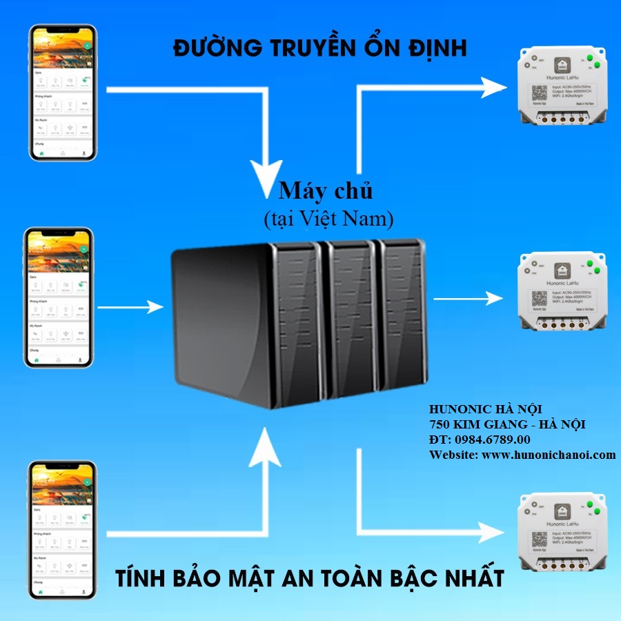 Công tắc Wifi Lahu 4 kênh Việt Nam